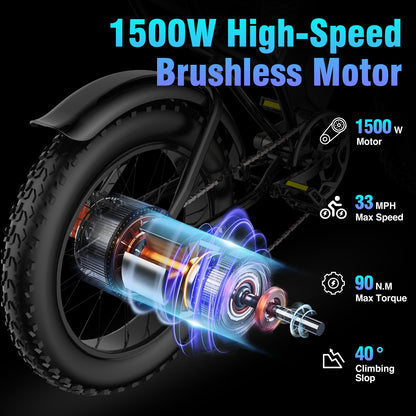 YVY Upgraded C20 1500W Fat Tire Electric Bicycle